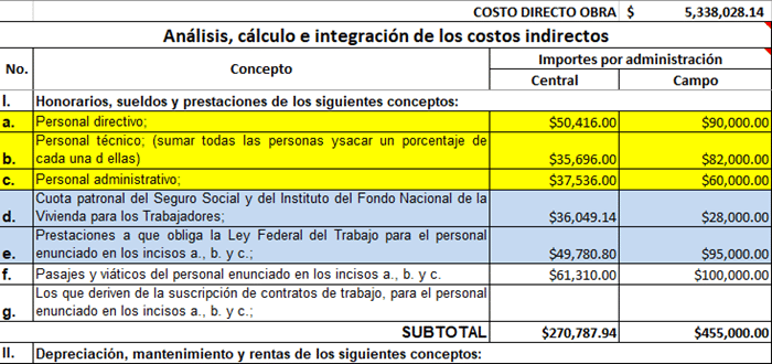Análisis de cálculo de los costos indirectos