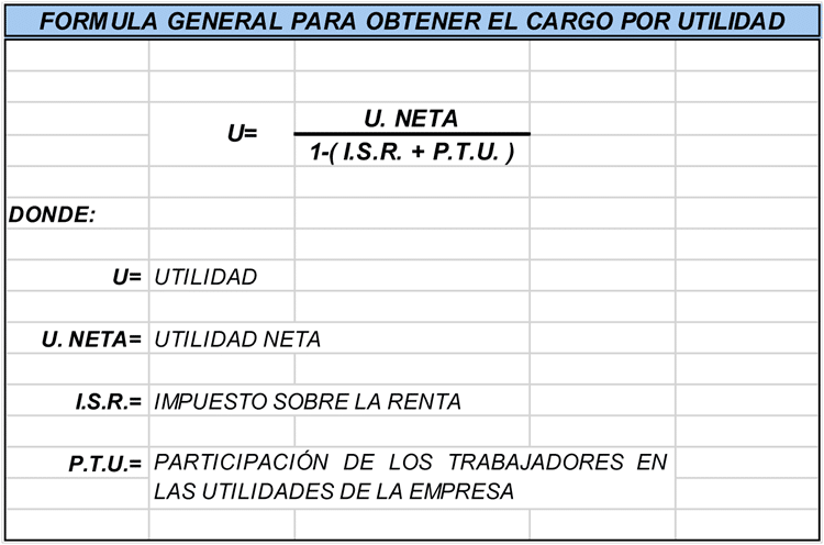 Fórmula general para el cálculo del porcentaje de utilidad